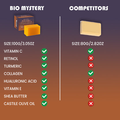 Kojic Acid++