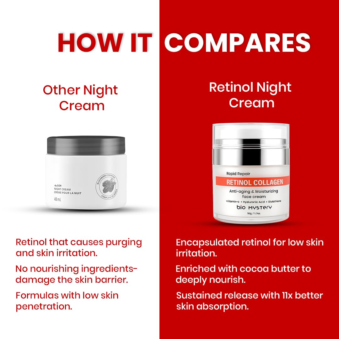 Retinol Collagen Repair Cream