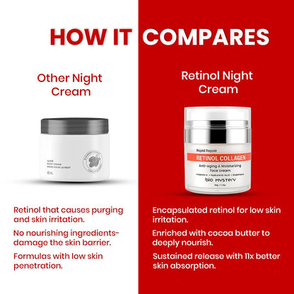 Retinol Collagen Repair Cream